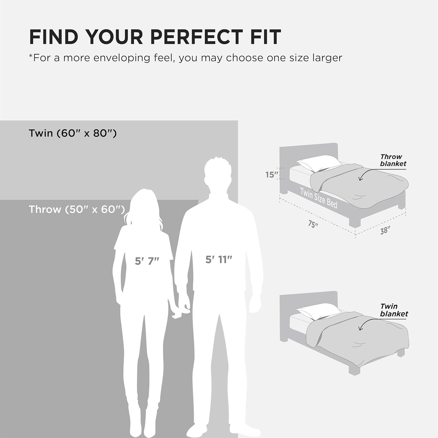 GentleSoft Sherpa Fleece Throw Blanket Twin Size for Couch - Thick and Warm Throw for Women and Men, Soft Fuzzy Plush Blanke for Winter, Grey, 60x80 Inches