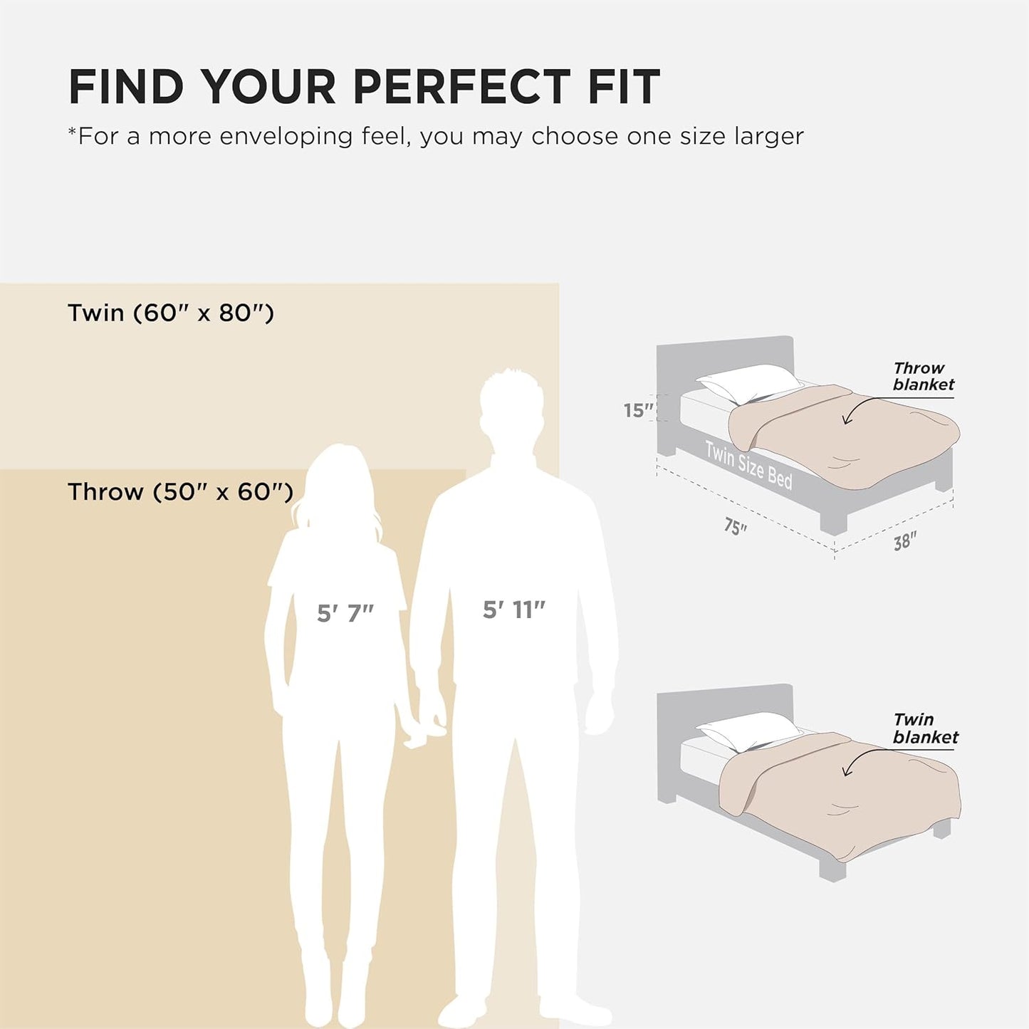 GentleSoft Sherpa Fleece Throw Blanket Twin Size for Couch - Thick and Warm Throw for Women and Men, Soft Fuzzy Plush Blanke for Winter, Grey, 60x80 Inches