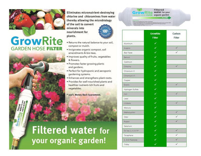 NEW GrowRite long lasting water filter for Organic Gardening