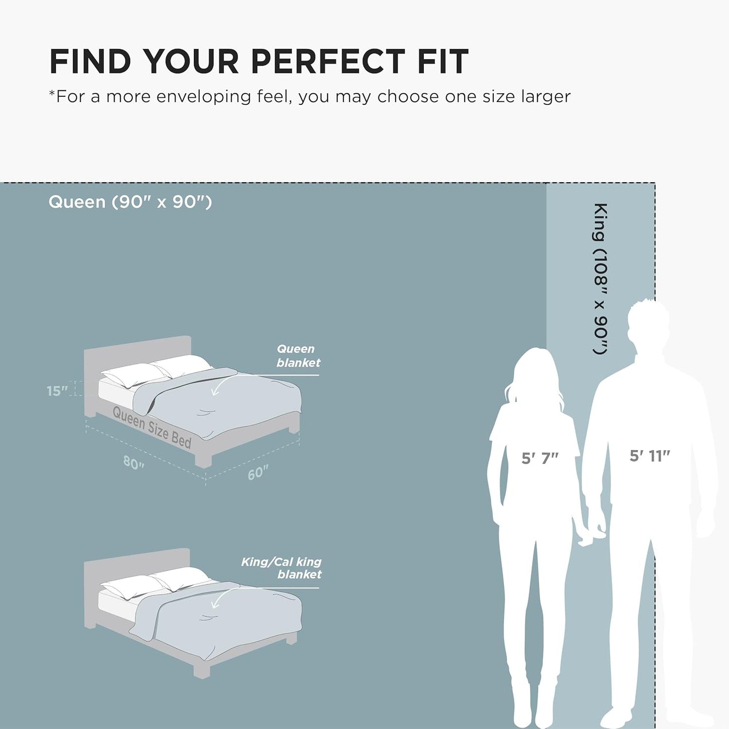 GentleSoft Sherpa Fleece Throw Blanket Twin Size for Couch - Thick and Warm Throw for Women and Men, Soft Fuzzy Plush Blanke for Winter, Grey, 60x80 Inches