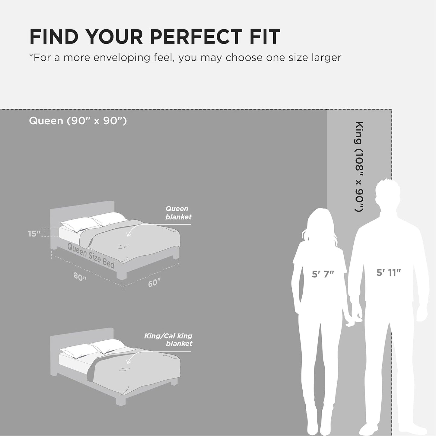 GentleSoft Sherpa Fleece Throw Blanket Twin Size for Couch - Thick and Warm Throw for Women and Men, Soft Fuzzy Plush Blanke for Winter, Grey, 60x80 Inches