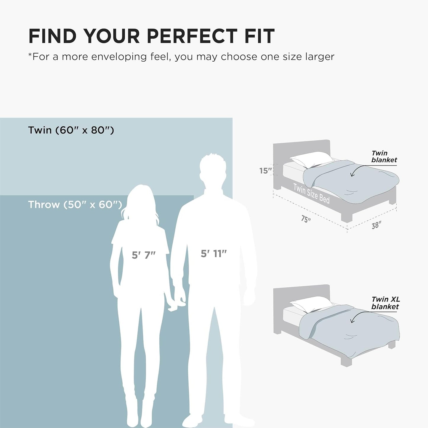 GentleSoft Sherpa Fleece Throw Blanket Twin Size for Couch - Thick and Warm Throw for Women and Men, Soft Fuzzy Plush Blanke for Winter, Grey, 60x80 Inches