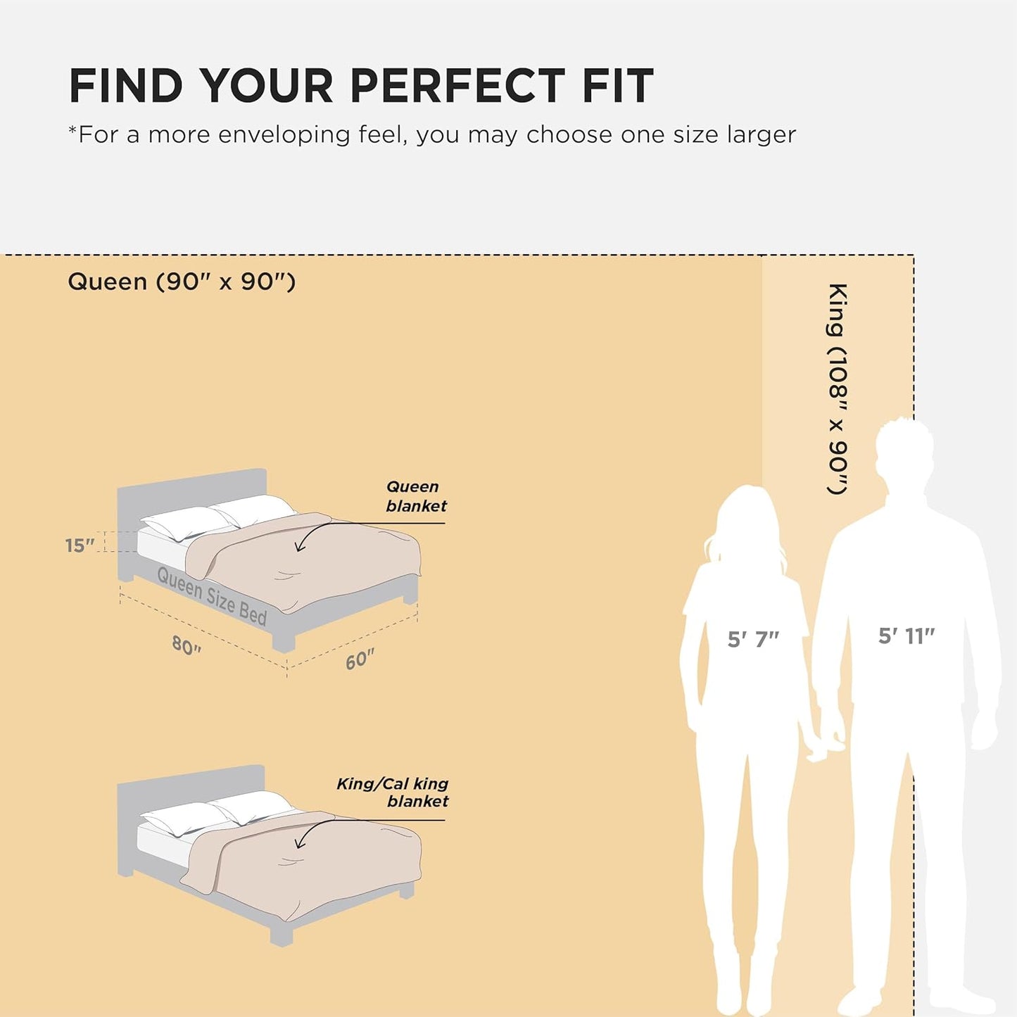 GentleSoft Sherpa Fleece Throw Blanket Twin Size for Couch - Thick and Warm Throw for Women and Men, Soft Fuzzy Plush Blanke for Winter, Grey, 60x80 Inches